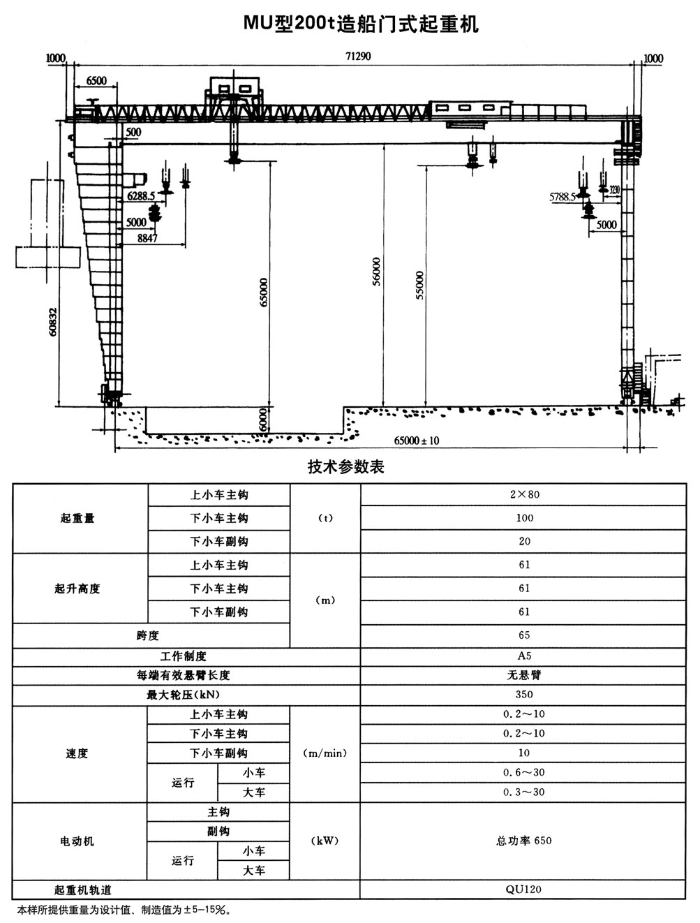 MU型造船門式起重機