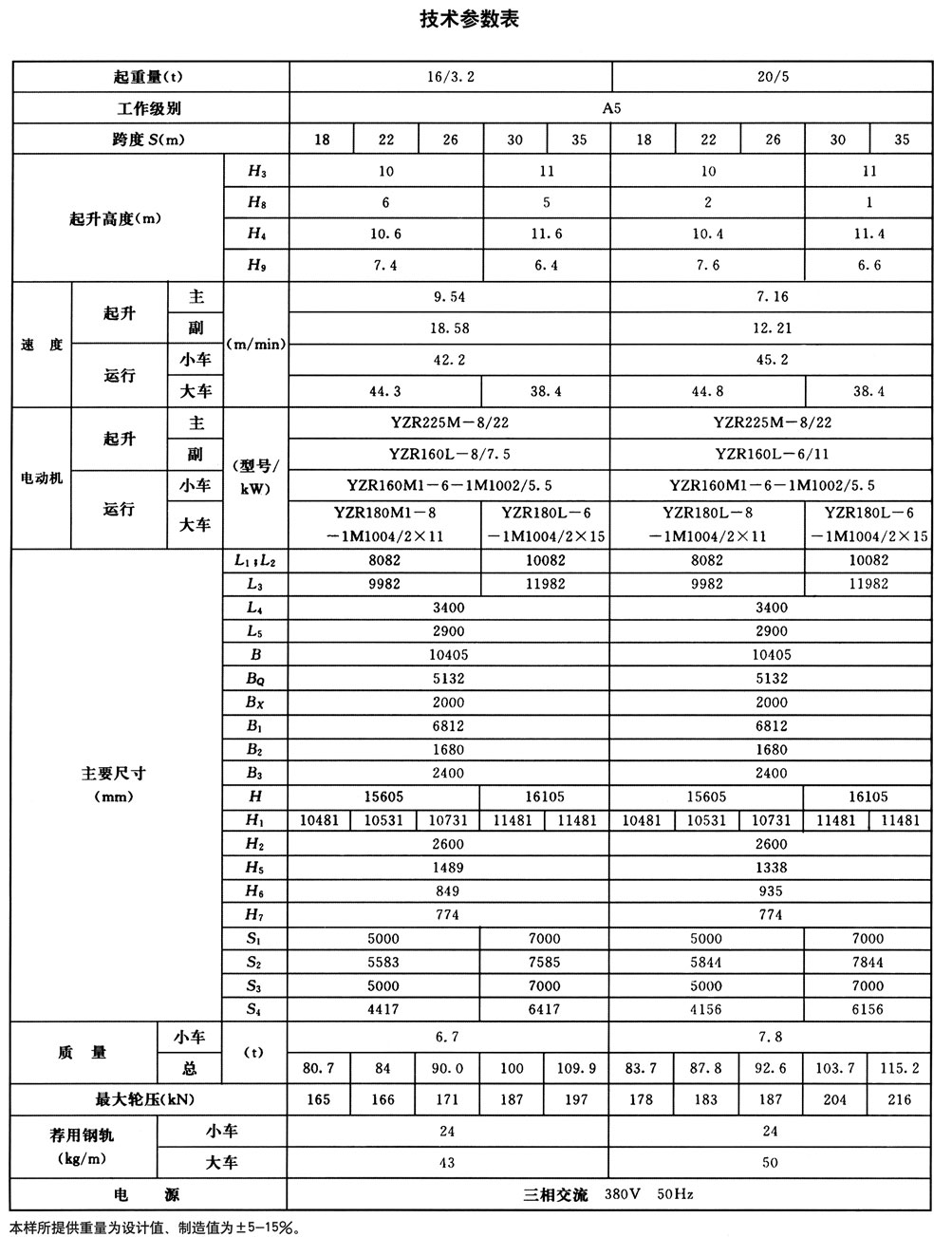 MG型通用門式起重機